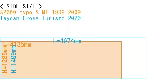 #S2000 type S MT 1999-2009 + Taycan Cross Turismo 2020-